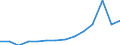 Service: Other professional services  (AUS) /Imports /in MN Australian Dollar                                                          /Cnt: Australia