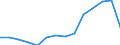 Service: Surveying services  (AUS) /Exports /in MN US Dollar                                                                           /Cnt: Australia