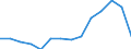 Service: Surveying services  (AUS) /Exports /in MN Australian Dollar                                                                   /Cnt: Australia