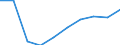 Service: Gross insurance premiums /Net /in MN US Dollar                                                                                /Cnt: Australia