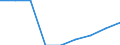 Service: Gross insurance claims /Exports /in MN Australian Dollar                                                                      /Cnt: Australia