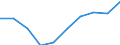 Service: Gross insurance claims /Net /in MN US Dollar                                                                                  /Cnt: Australia