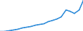 Service: Franchises and similar rights /Imports /in MN Canadian Dollar                                                                    /Cnt: Canada