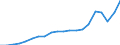 Service: Trademarks (CAN) /Imports /in MN Canadian Dollar                                                                                 /Cnt: Canada