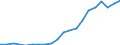 Service: Patents and industrial design (CAN) /Imports /in MN US Dollar                                                                    /Cnt: Canada