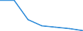 Number of employees (EE) /Agriculture,hunting,forestry and fishing (AGR)                            Germany                                           