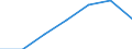 Number of employees (EE) /Construction (CST)                                                        Germany                                           