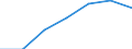 Compensation of employees, current prices (WSSS) /Construction (CST)                                Germany                                 / in BN DM