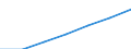 KTVD data including OECD estimates (CAP) /Finance,insurance,real estate and business services (FNI) Germany                                / in BN US$