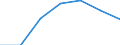 Total employment (ET) /Finance,insurance,real estate and business services (FNI)                    Germany                                           