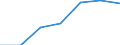 Gross fixed capital formation, at 1990 prices and 1990 PPPs (ITD) /Finance,insurance,real estate an.Germany                                / in BN US$