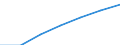 Gross capital stock, at current prices (KTO) /Finance,insurance,real estate and business services (.Germany                                 / in BN DM