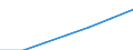 Net capital stock, at 1990 prices and 1990 PPPs (NTVD) /Finance,insurance,real estate and business..Germany                                / in BN US$