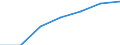 Compensation of employees, current prices (WSSS) /Finance,insurance,real estate and business servic.Germany                                 / in BN DM