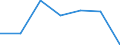 Gross fixed capital formation, at 1990 prices (ITV) /Financial institutions and insurance (FNS)     Germany                                 / in BN DM