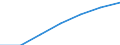 Net capital stock, at current prices (NTO) /Financial institutions and insurance (FNS)              Germany                                 / in BN DM