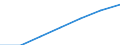 Net capital stock, at 1990 prices (NTVO) /Financial institutions and insurance (FNS)                Germany                                 / in BN DM