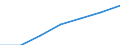 Ratio of machinery and equipment over total capital stock, at 1990 prices (RKMV) /Financial institu.Germany                                           