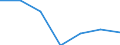 Value added at market prices, at 1990 prices (GDPV) /Manufactoring (MAN)                            Germany                                 / in BN DM