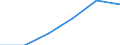 Ratio of net indirect taxes to value added (IND) /Manufactoring (MAN)                               Germany                                           