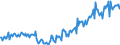 Imports of Energy, Volume                                                                           Australia                /in MN A$, base year 1995