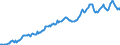 Import Price of Raw Materials, Local Currency                                                       Australia                       /Index, 1995 = 100