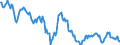 Index of Relative Export Price Manufactured Goods in a Common Currency (Overall Competitiveness)    Australia                       /Index, 1995 = 100