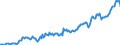 Exports of Food and Agricultural products, Value                                                    Australia                /in MN A$, base year 1995