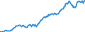 Exports of Goods, Value, MN $US                                                                     Australia                                         