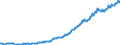 Exports of manufactured goods, Volume                                                               Australia                /in MN A$, base year 1995