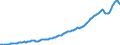 Export Market Growth: Manufactured goods, MN $US                                                    Australia                                         