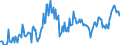 Export Performance of non manufactured goods Index                                                  Australia                        /1995 Index = 100