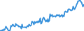 Exports of Raw Materials, Volume                                                                    Australia                /in MN A$, base year 1995