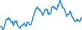 Index of Relative Consumer Price in a Common  Currency, (Overall Competitiveness)                   Austria                         /Index, 1995 = 100