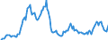 Imports of Energy, Value                                                                            Austria                /in MN Euro, base year 1995