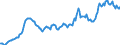 Import of Non manufactured goods, value in MN $US                                                   Austria                                           