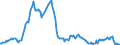 Import Price of Non Manufactures Goods , Local Currency                                             Austria                         /Index, 1995 = 100