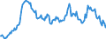 Import of Non manufactured goods, unit value, customs basis                                         Austria                      /US, base year 1995 $