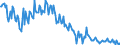 Export Price of Energy, Local Currency                                                              Austria                         /Index, 1995 = 100