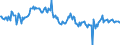 Export Price of Food and Agricultural products , Local Currency                                     Austria                         /Index, 1995 = 100