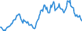 Export of goods, unit value, customs basis                                                          Austria                      /US, base year 1995 $