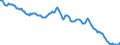 Index of Relative Export Price Manufactured Goods in a Common Currency (Overall Competitiveness)    Austria                         /Index, 1995 = 100