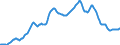 Unit Labour Cost, in Manuf. Ind., Local Currency Index                                              Austria                         /Index, 1995 = 100