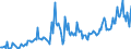 Exports of Energy, Value                                                                            Austria                /in MN Euro, base year 1995