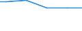 Unemployment                                      Sex: Men /Age: Prime-age                 /in `000 Slovenia                                          