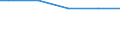 Unemployment                                      Sex: Total /Age: Total                   /in `000 Slovenia                                          