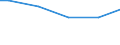 Unemployment                                      Sex: Total /Age: 15-19                   /in `000 Slovenia                                          