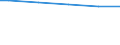 Unemployment                                      Sex: Total /Age: 20-24                   /in `000 Slovenia                                          