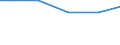 Unemployment                                      Sex: Total /Age: 35-39                   /in `000 Slovenia                                          