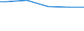 Unemployment                                      Sex: Total /Age: Prime-age               /in `000 Slovenia                                          